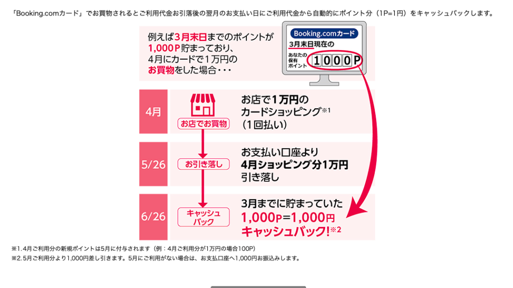ブッキングドットコムカードが海外旅行好きに絶対おすすめの理由 お得すぎて持たなきゃ損なvisaクレジットカードです
